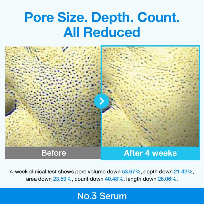 numbuzin - No.3 Blue Bio-Retinol Pore Refining Serum - Gallery 2