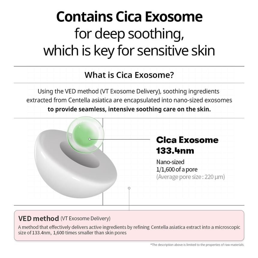 VT - Cica Exosome Ampoule Box - Gallery 2