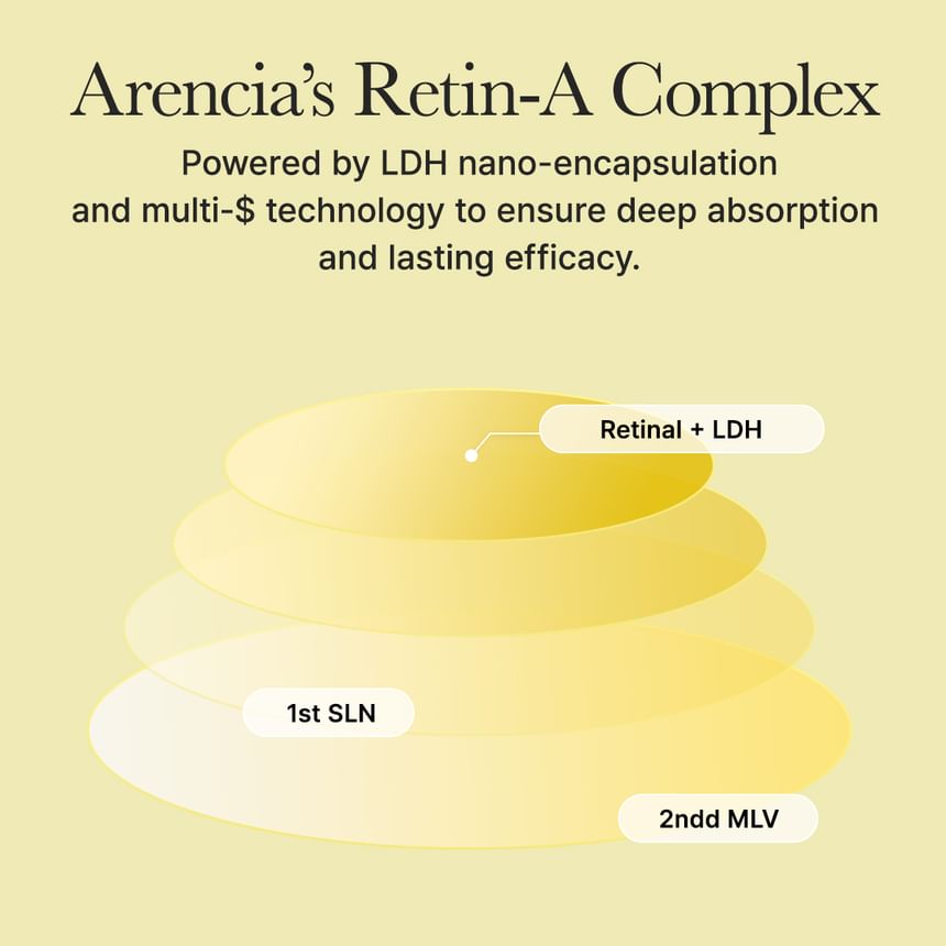 ARENCIA - Retinal Booster Shot 30ml - Gallery 5
