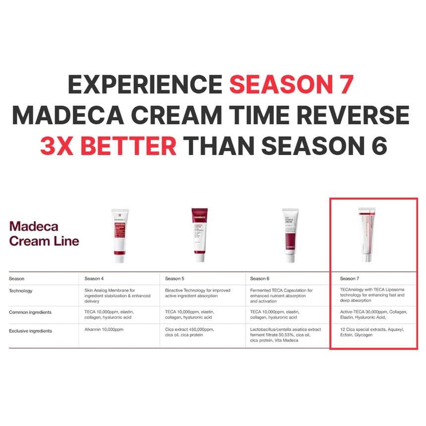 Centellian24 - Madeca Cream Time Reverse 50ml - Gallery 8