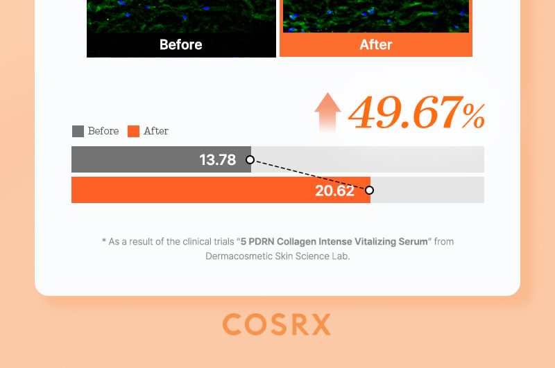COSRX - 5 PDRN Collagen Intense Vitalizing Serum 100ml - Gallery 12