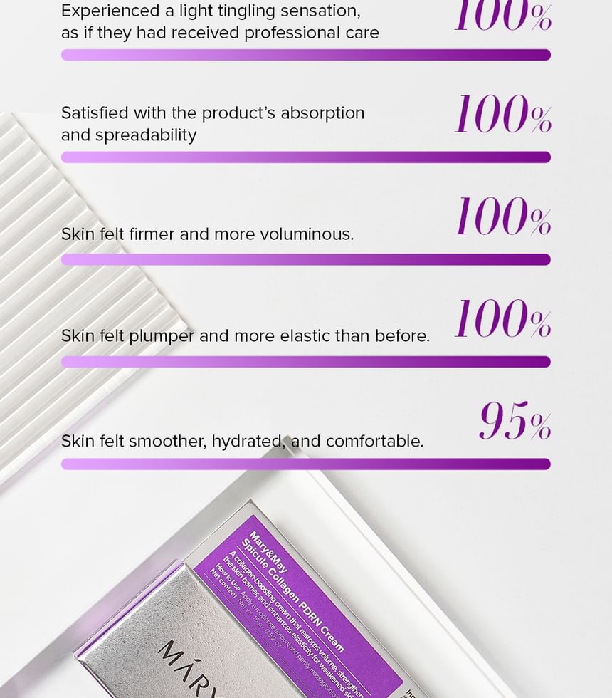 Mary&May - Spicule Collagen PDRN Cream 15g - Gallery 13