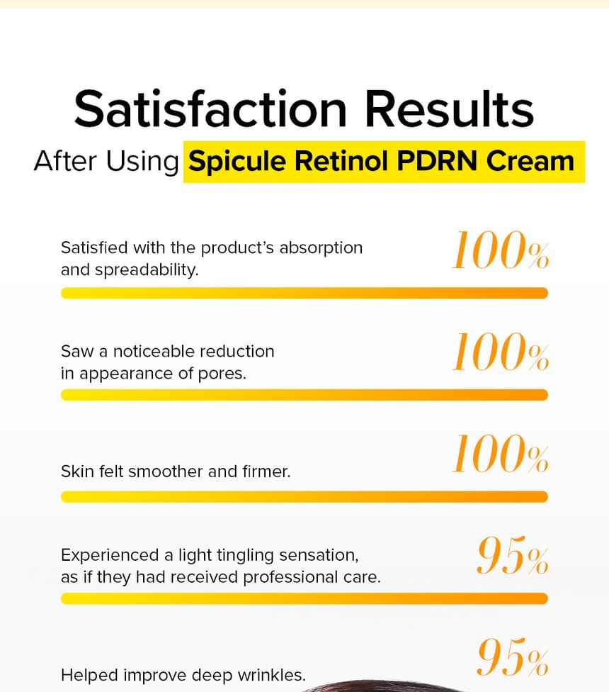 Mary&May - Spicule Retinol PDRN Cream 15g - Gallery 14