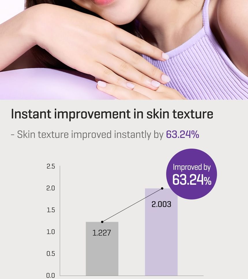 SOME BY MI - Retinol Bakuchiol Bubble Toner 100ml - Gallery 16