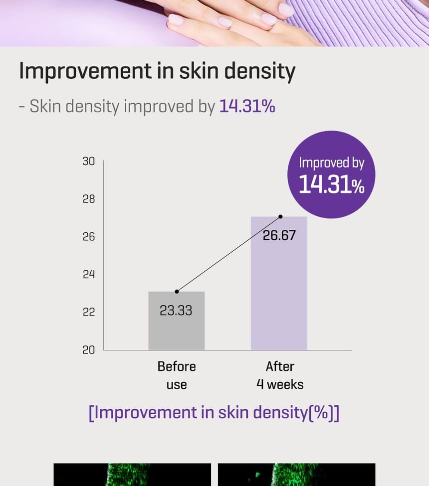 SOME BY MI - Retinol Bakuchiol Dual Cream 50ml - Gallery 22