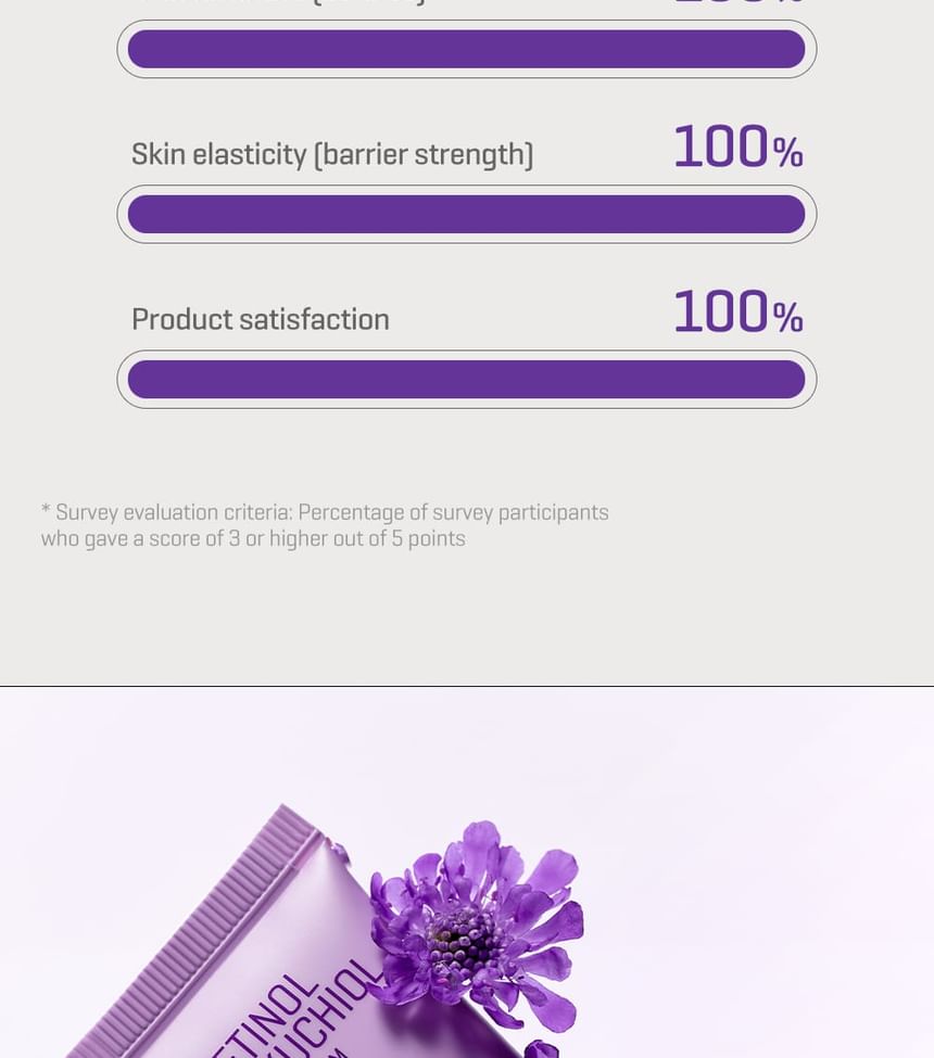 SOME BY MI - Retinol Bakuchiol Dual Cream 50ml - Gallery 30
