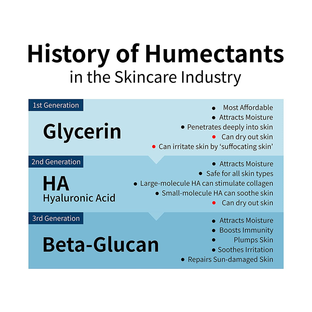 iUNIK - Beta-Glucan Daily Moisture Cream 60ml