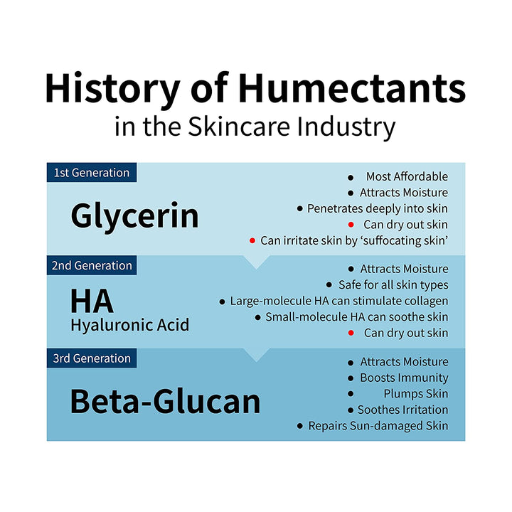 iUNIK - Beta-Glucan Daily Moisture Cream 60ml