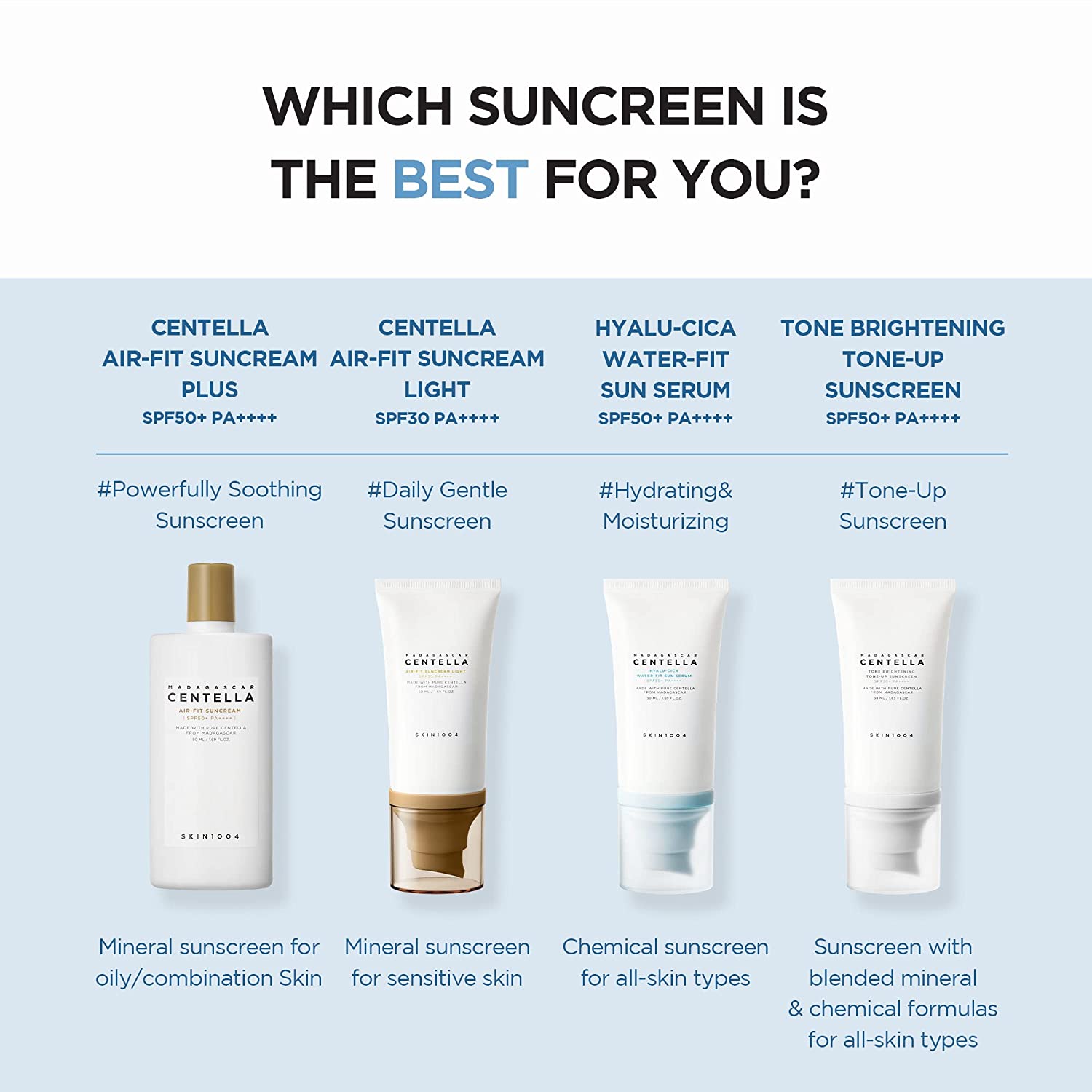 SKIN1004 - Madagascar Centella Hyalu-Cica Water-Fit Sun Serum