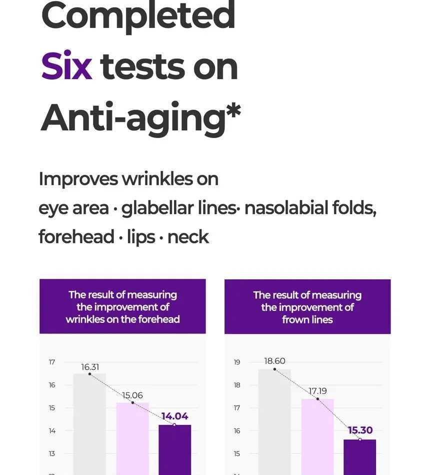 SOME BY MI - Retinol Intense Advanced Triple Action Eye Cream - Gallery 10