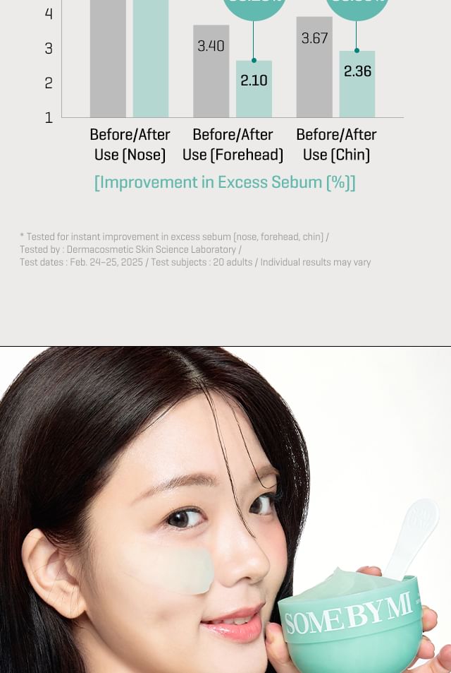SOME BY MI - PDRN Spirulina Soothing Sherbet Mask Set - Gallery 11