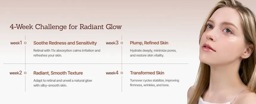 Meditherapy - Retinal Skin Booster Serum 150ml - Gallery 12