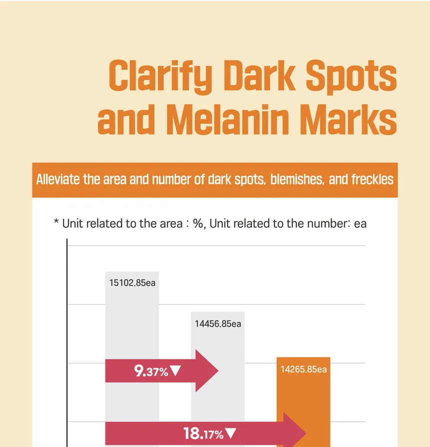 Round Lab - Vita Niacinamide Dark Spot Serum - Gallery 11