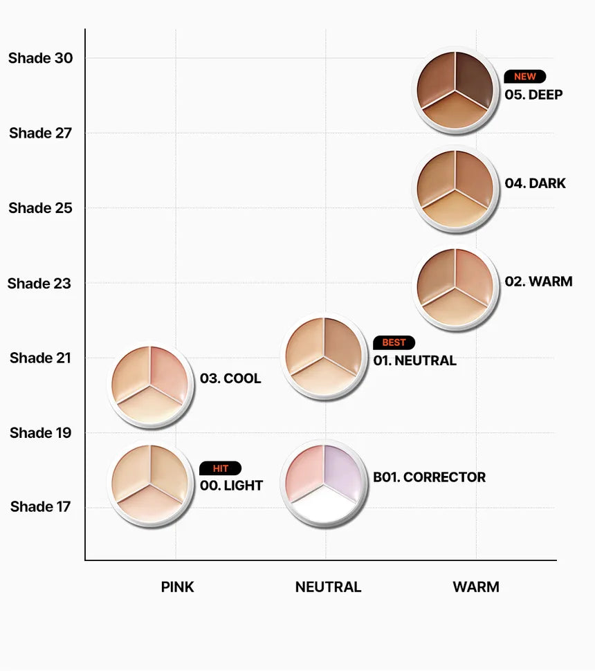 TFIT - Cover Up Pro Concealer - 7 Types - Gallery 13