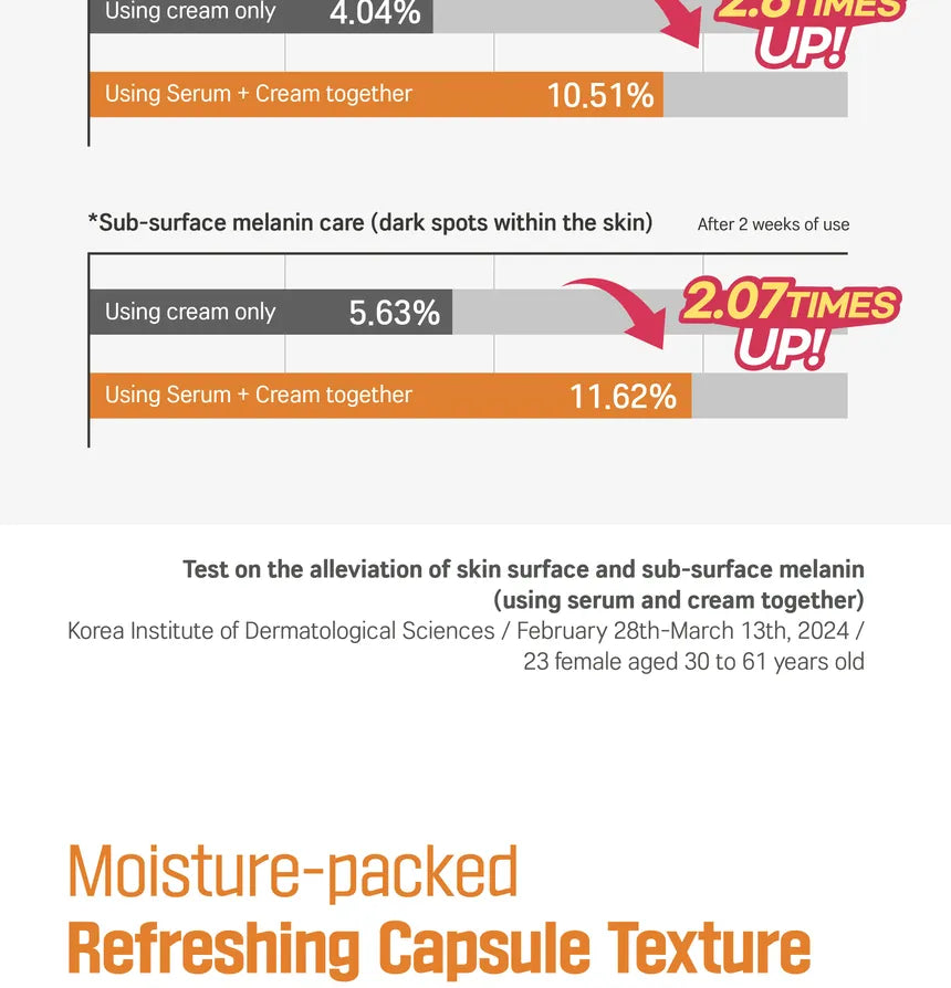 Round Lab - Vita Niacinamide Dark Spot Serum - Gallery 16