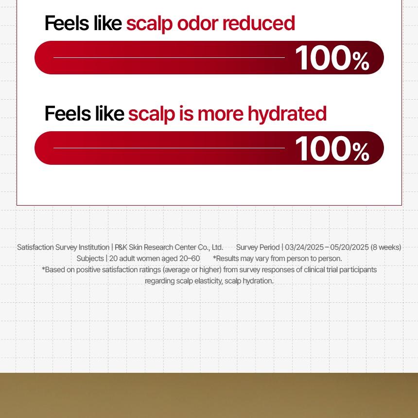 KUNDAL - 10X Caffeine Strengthening Scalp Serum - Gallery 9