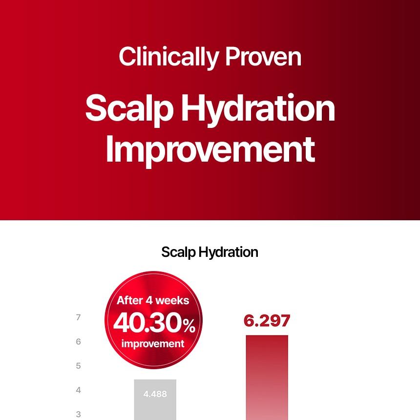 KUNDAL - 10X Caffeine Strengthening Scalp Serum - Gallery 26