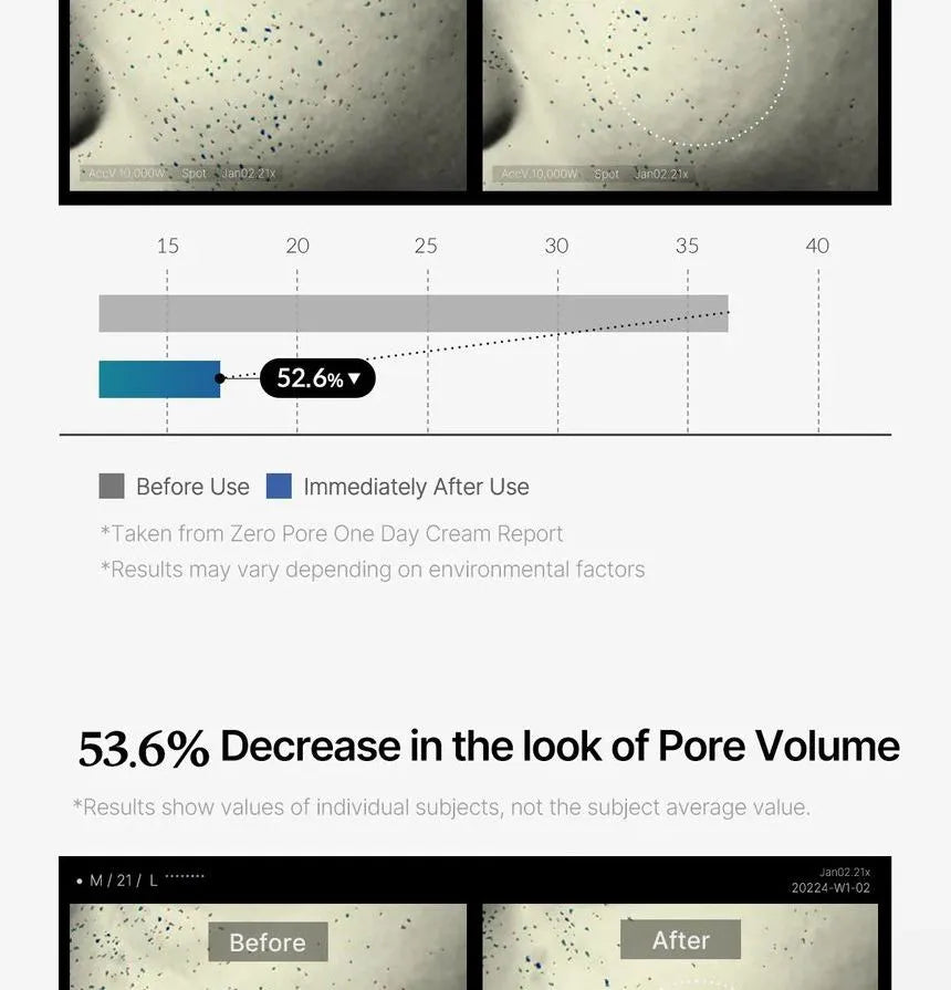 Medicube - Zero Pore One Day Cream - 50ml - Gallery 26