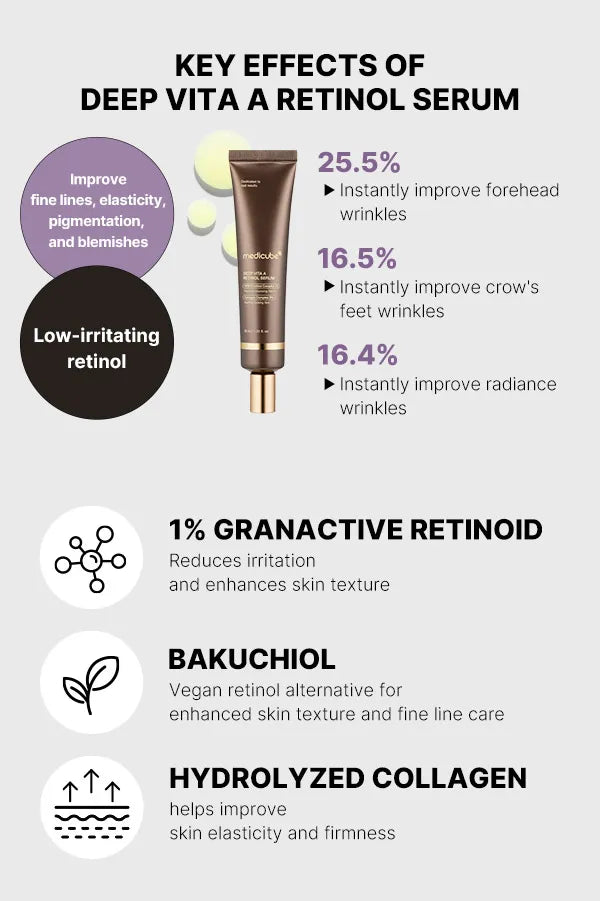 medicube - Deep Vita A Retinol Serum - Gallery 2