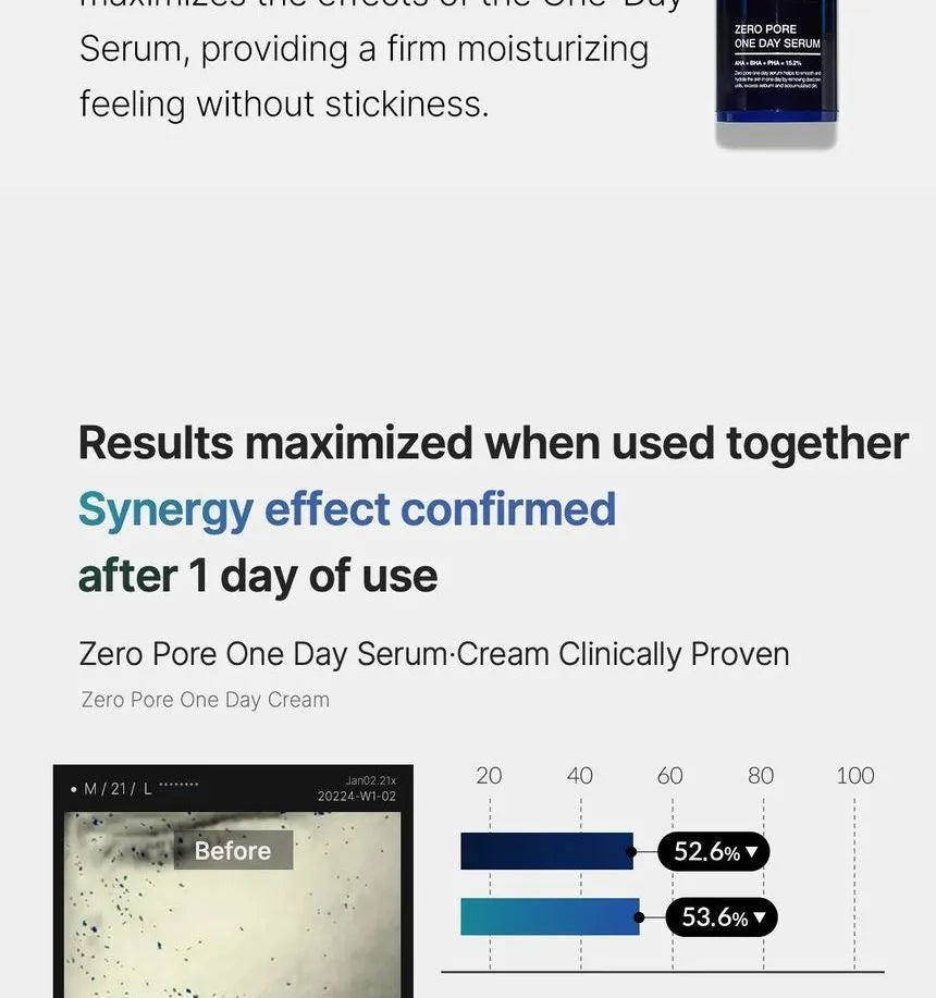 Medicube - Zero Pore One Day Cream - 50ml - Gallery 32