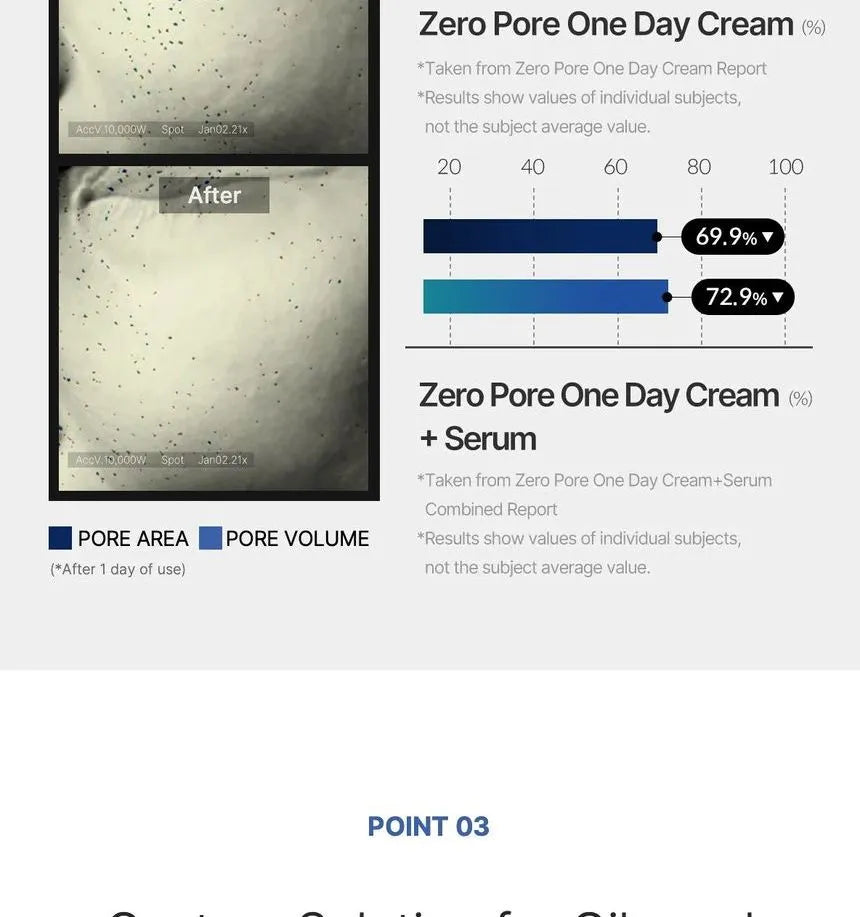 Medicube - Zero Pore One Day Cream - 50ml - Gallery 33