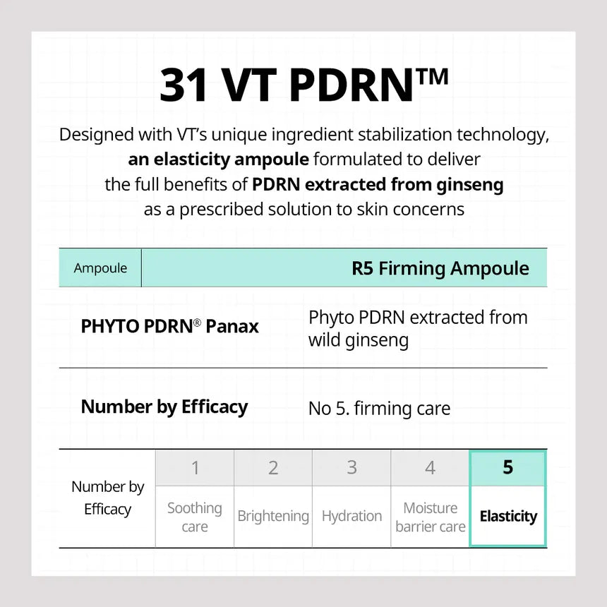 VT - PDRN R5 Firming Ampoule - Gallery 3