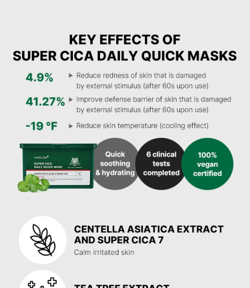 medicube - Super Cica Daily Quick Mask - Gallery 3