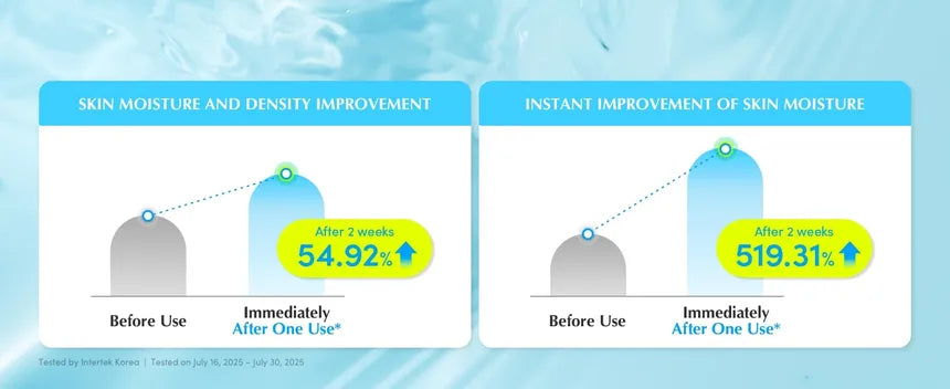 EQQUALBERRY - Hyaltoin Flooding Serum - Gallery 4