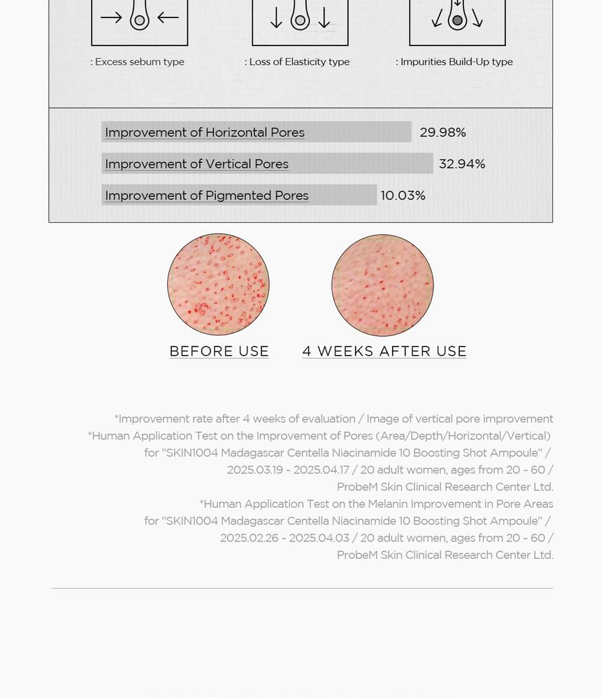 SKIN1004 - Madagascar Centella Niacinamide 10 Boosting Shot Ampoule - Gallery 7
