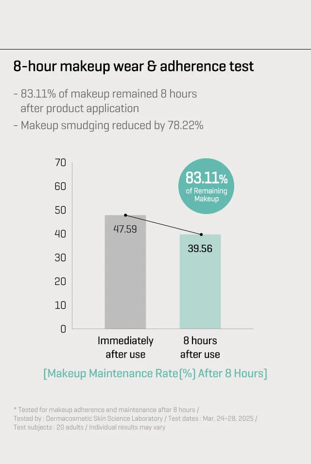 SOME BY MI - PDRN Spirulina Poreless Primer 10g - Gallery 9