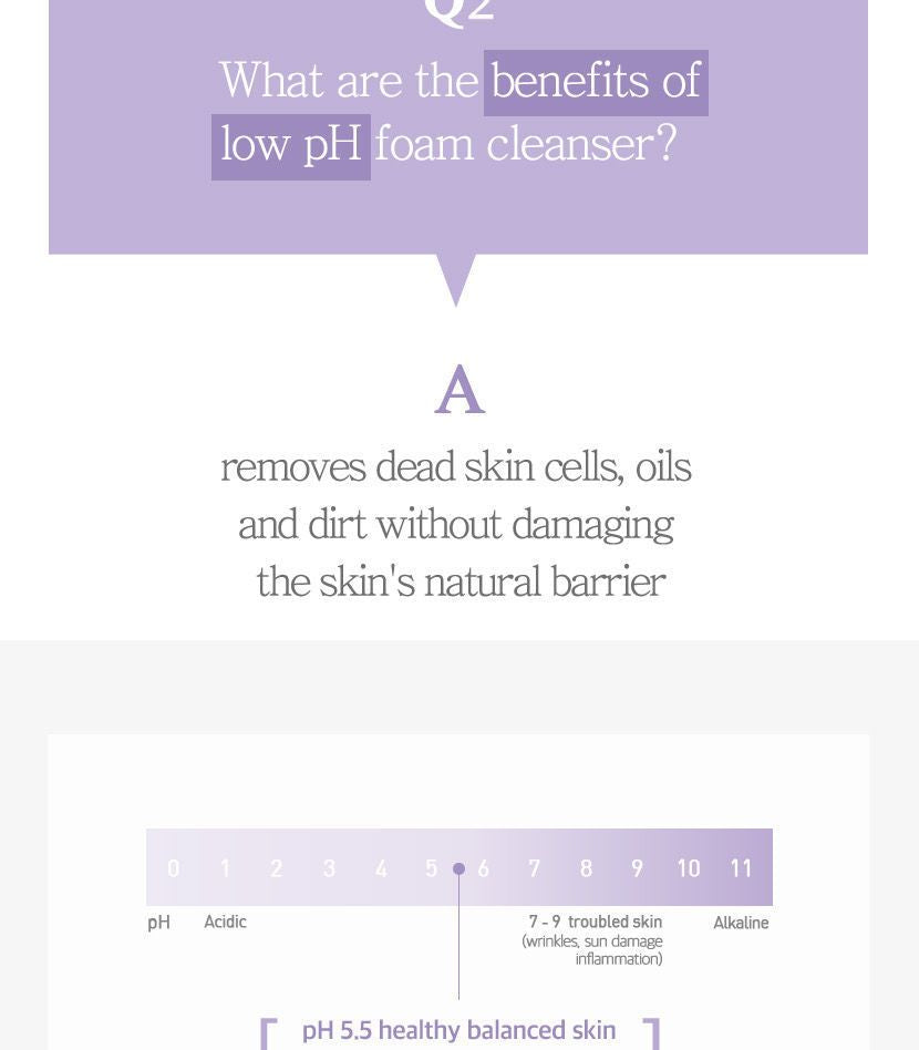 celimax - Derma Nature Relief Madecica pH Balancing Foam Cleansing - Gallery 9