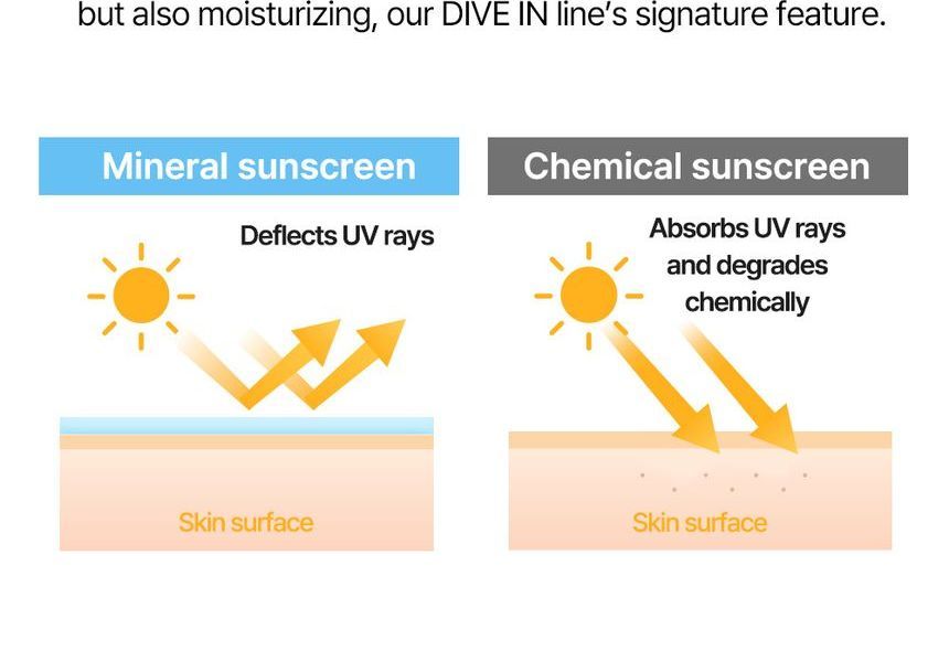 Torriden - DIVE-IN Mild Sun Cream 60ml - Gallery 10