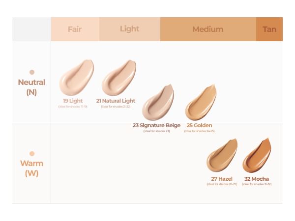 Cell Fusion C - Skin Blemish Balm Intensive - 6 Colors - Gallery 4