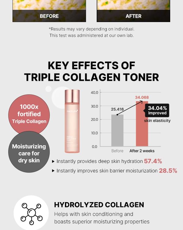medicube - Triple Collagen Toner - Gallery 2