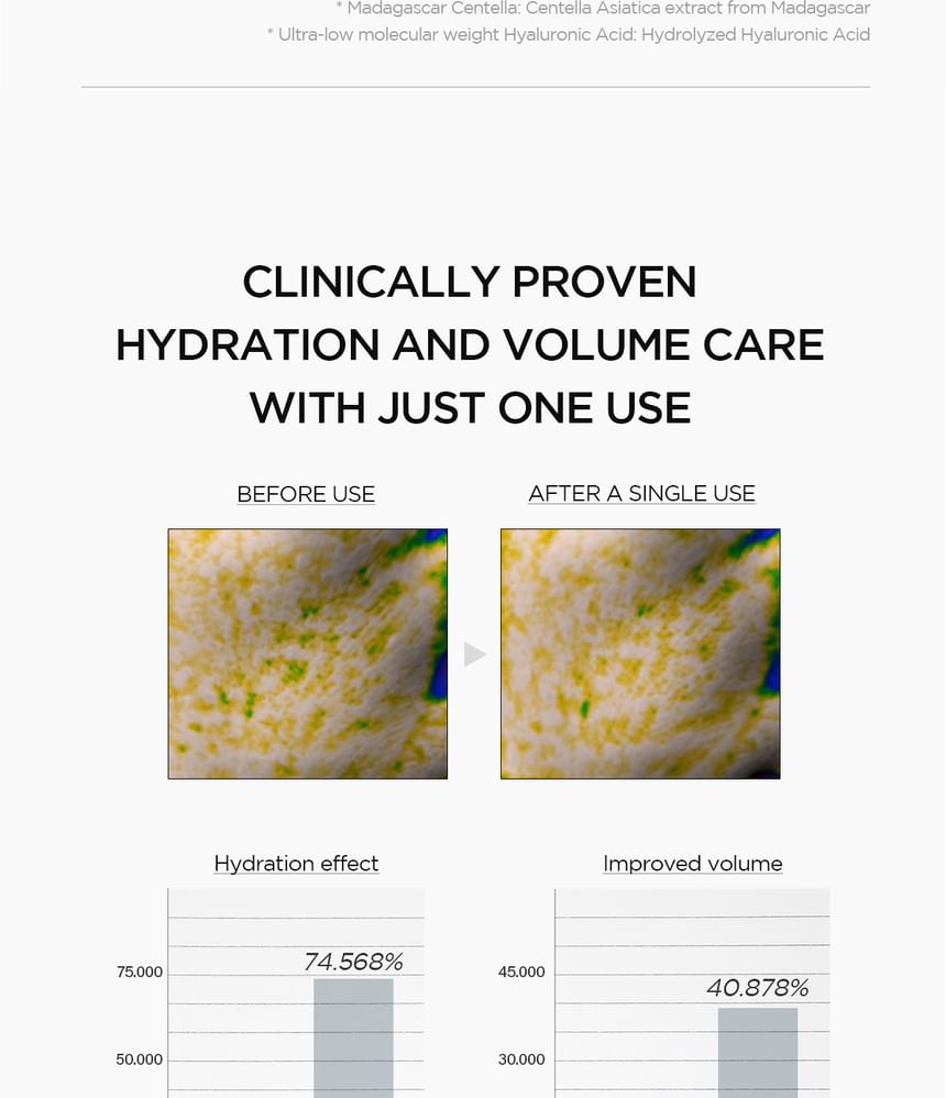 SKIN1004 - Lab in Nature Madagascar Centella Matrixyl 10 Boosting Shot Ampoule - Gallery 5