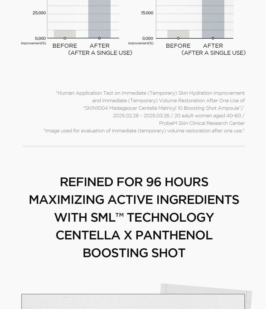 SKIN1004 - Lab in Nature Madagascar Centella Matrixyl 10 Boosting Shot Ampoule - Gallery 6
