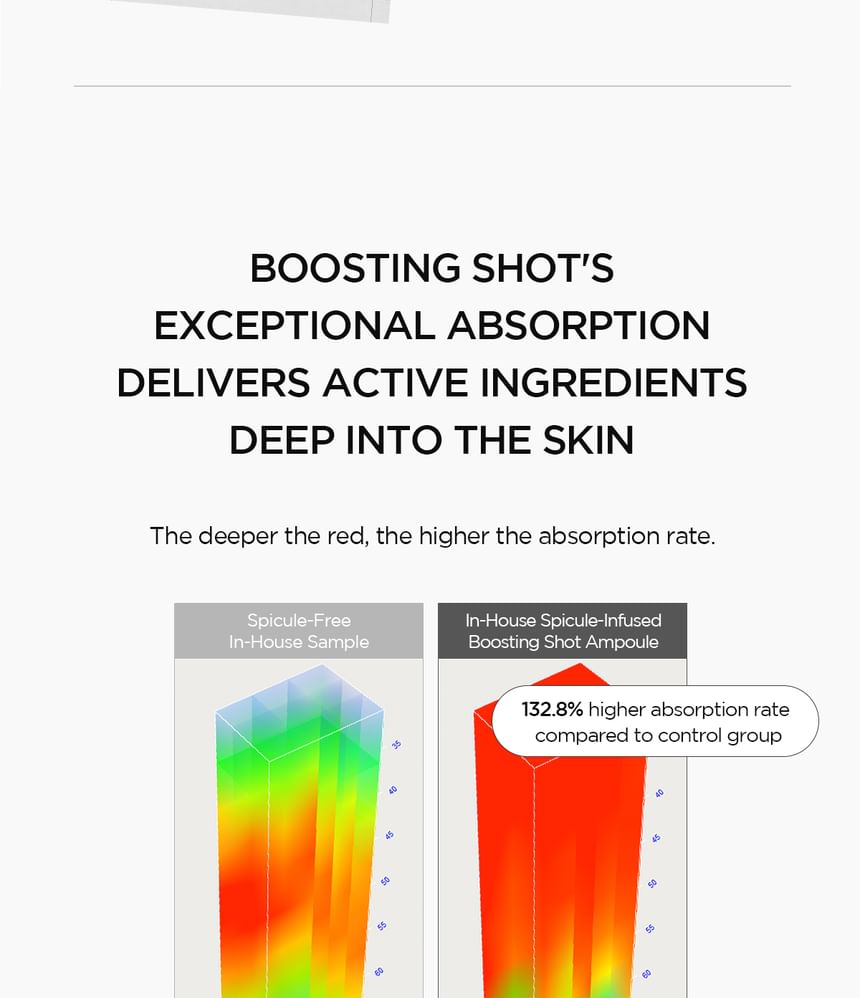SKIN1004 - Lab in Nature Madagascar Centella Matrixyl 10 Boosting Shot Ampoule - Gallery 9