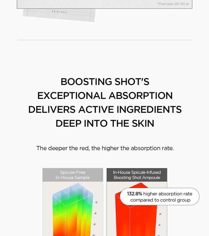 SKIN1004 - Lab in Nature Madagascar Centella Retinol 0.2 Boosting Shot Ampoule - Gallery 9