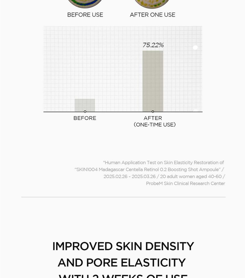 SKIN1004 - Lab in Nature Madagascar Centella Retinol 0.2 Boosting Shot Ampoule - Gallery 14