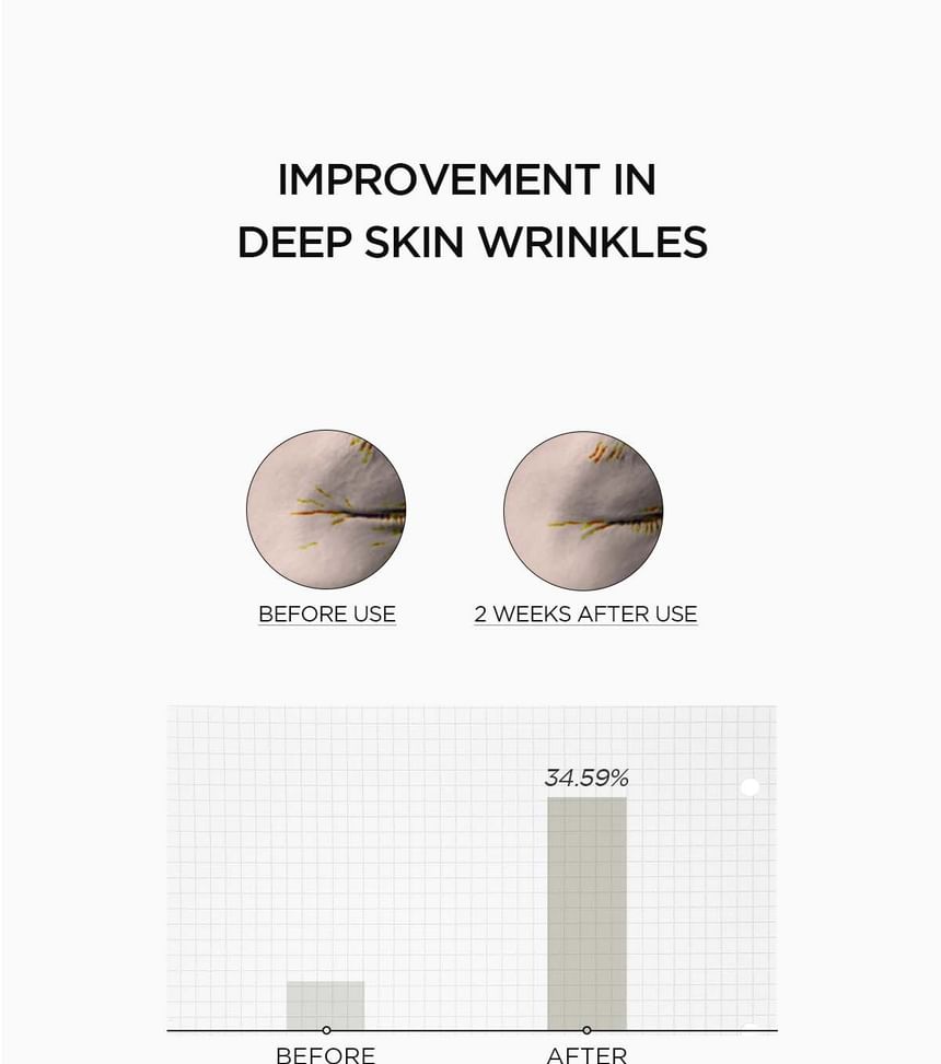 SKIN1004 - Lab in Nature Madagascar Centella Retinol 0.2 Boosting Shot Ampoule - Gallery 16