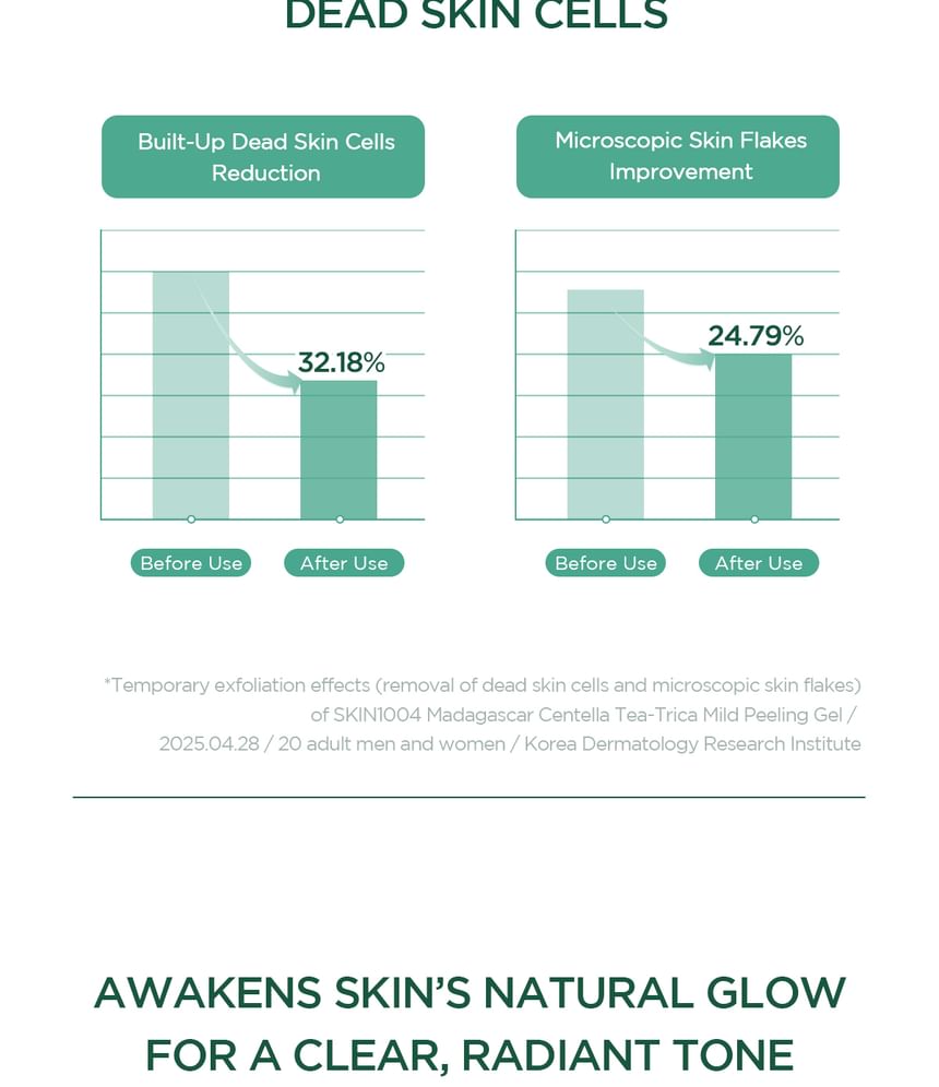 SKIN1004 - Madagascar Centella Tea-Trica Mild Peeling Gel - Gallery 8