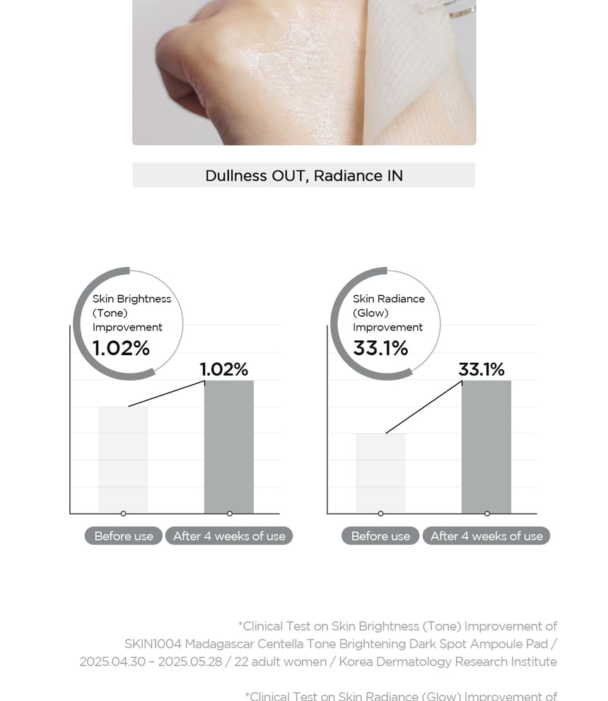 SKIN1004 - Madagascar Centella Tone Brightening Dark Spot Ampoule Pad - Gallery 13