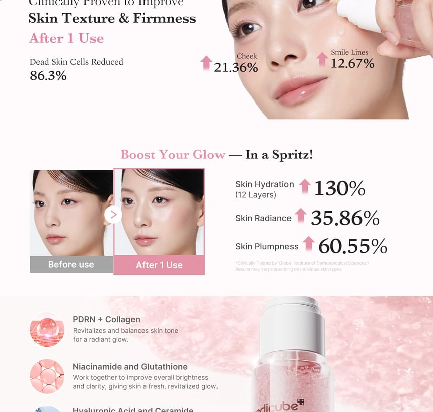 medicube - PDRN Pink Collagen Glow Jelly Mist Serum 100ml - Gallery 2