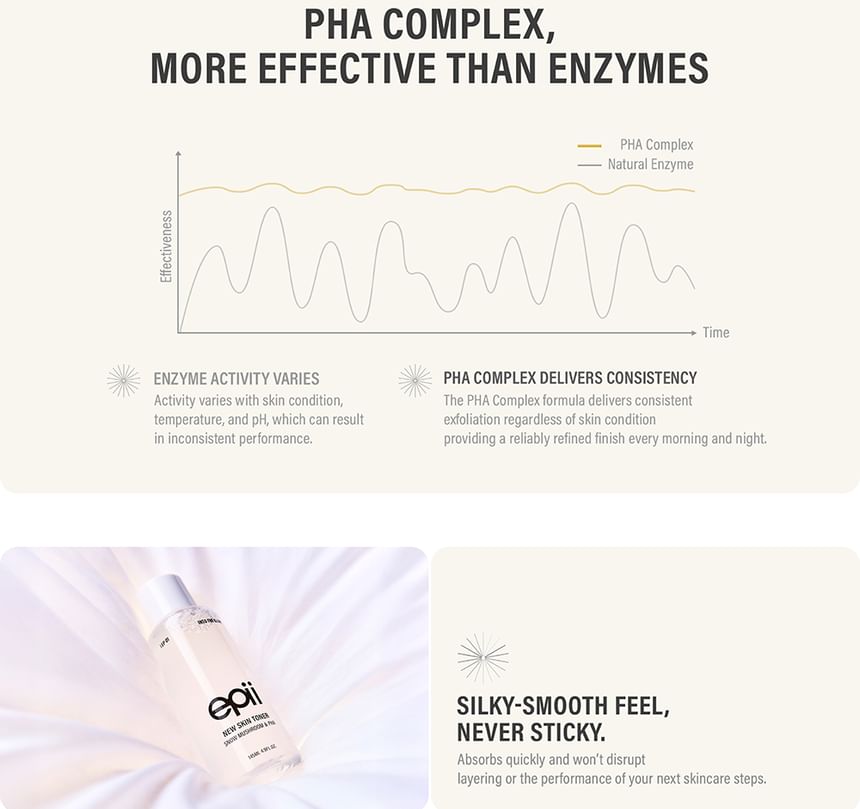 epii - New Skin Toner Snow Mushroom & PHA 145ml - Gallery 4