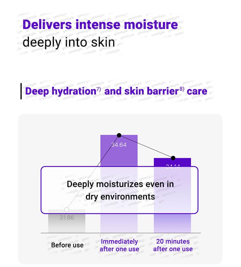 Centellian24 - Expert Madeca Cream Active Renew PDRN - Gallery 15