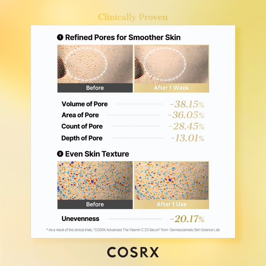 COSRX - The Vitamin C 13 Serum - Gallery 8