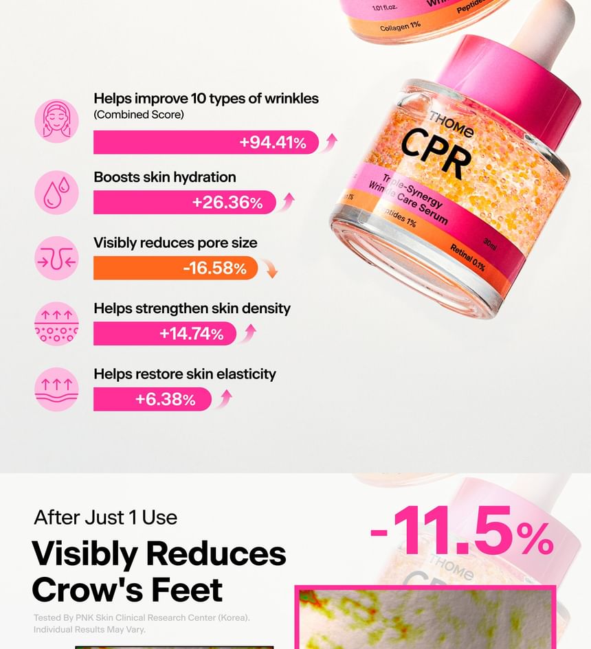 THOME - CPR Triple-Synergy Wrinkle Care Serum 30ml - Gallery 3
