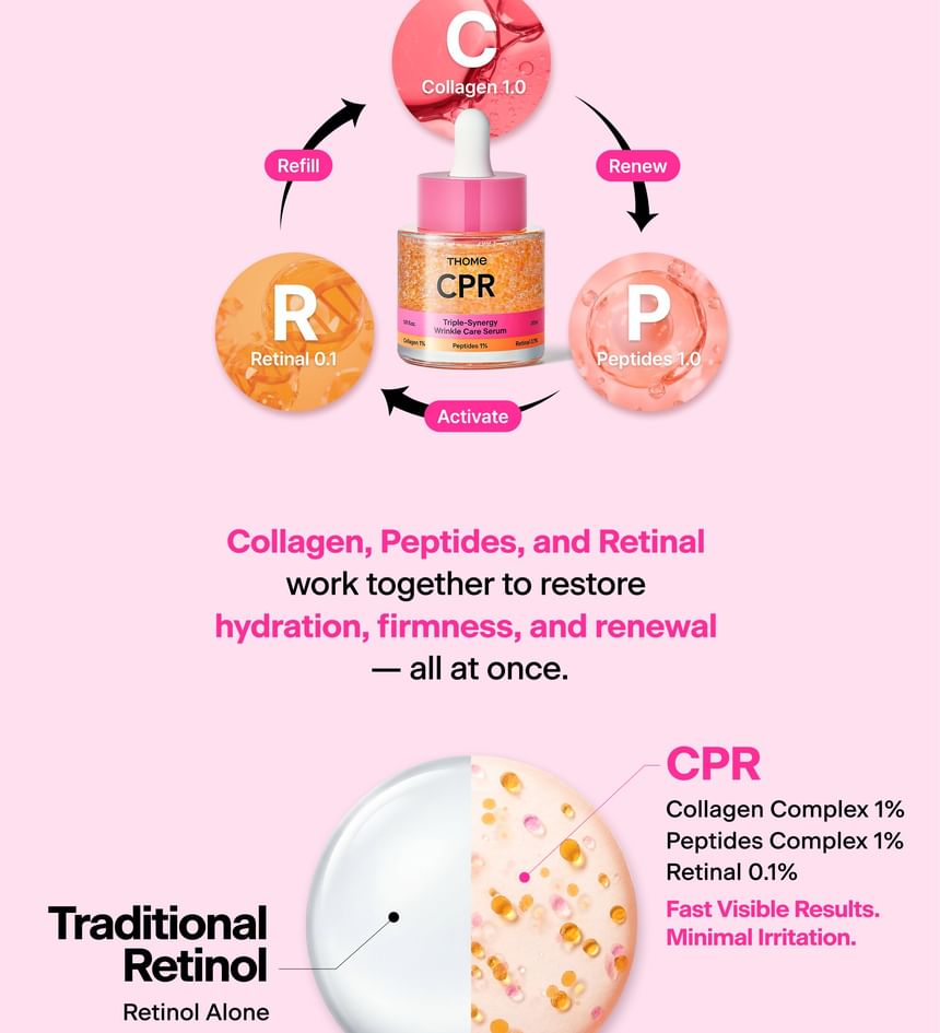 THOME - CPR Triple-Synergy Wrinkle Care Serum 30ml - Gallery 6