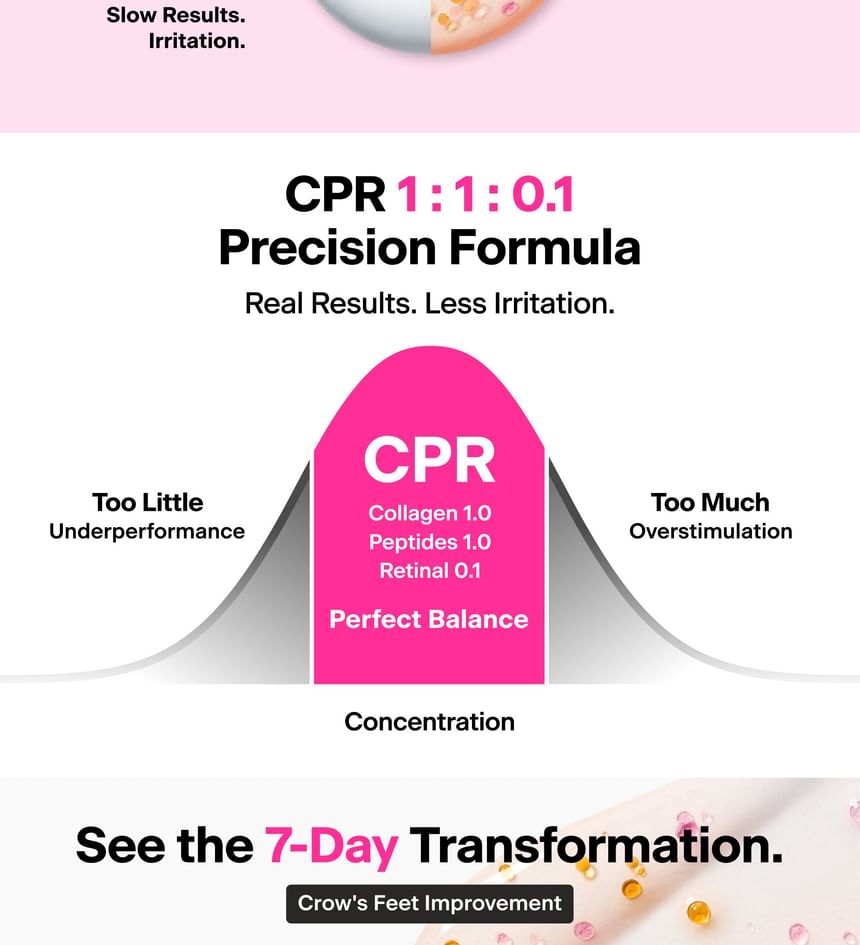 THOME - CPR Triple-Synergy Wrinkle Care Serum 30ml - Gallery 7