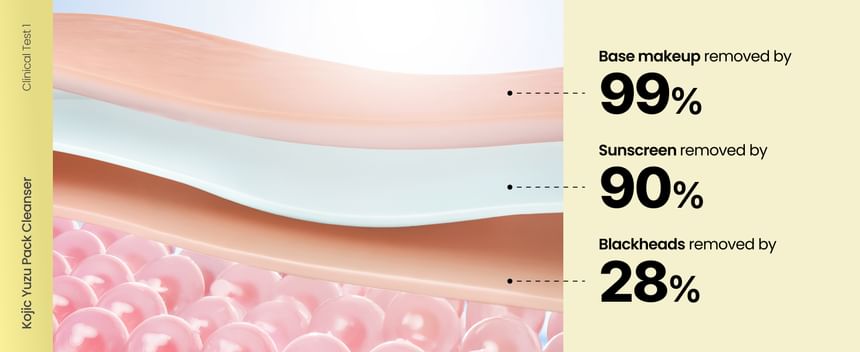 AXIS-Y - Kojic Yuzu Pack Cleanser 60g - Gallery 2